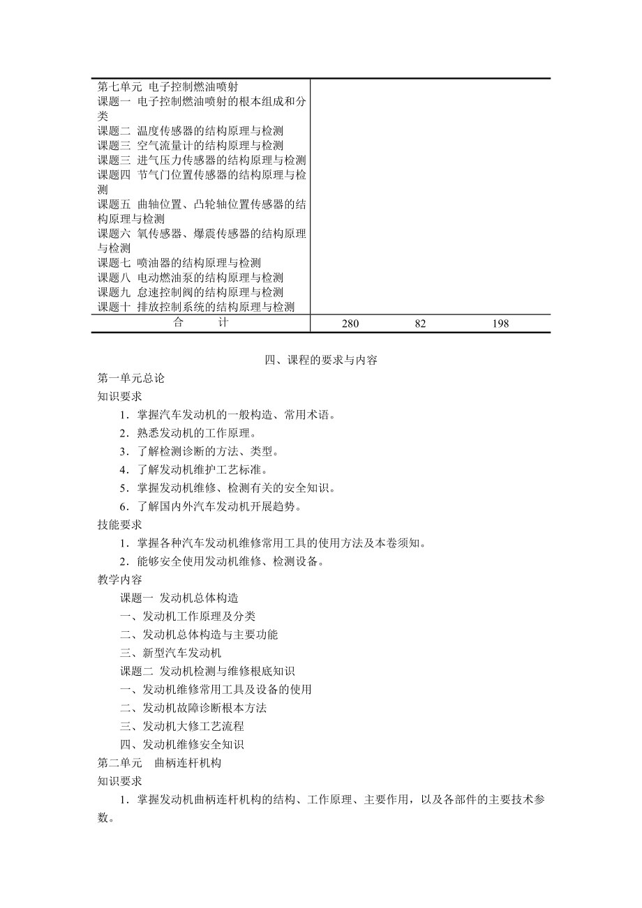 2023年汽车发动机构造与维修教学大纲.doc_第2页