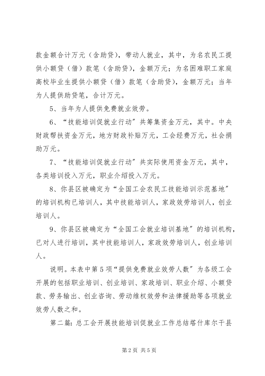 2023年工会技能培训促就业工作情况统计表.docx_第2页