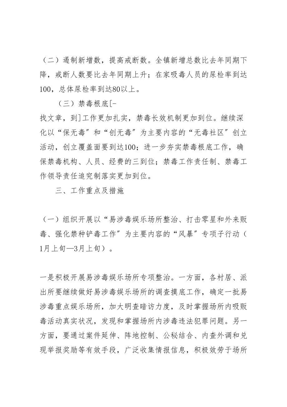 2023年乡镇禁毒专项行动方案 2.doc_第2页