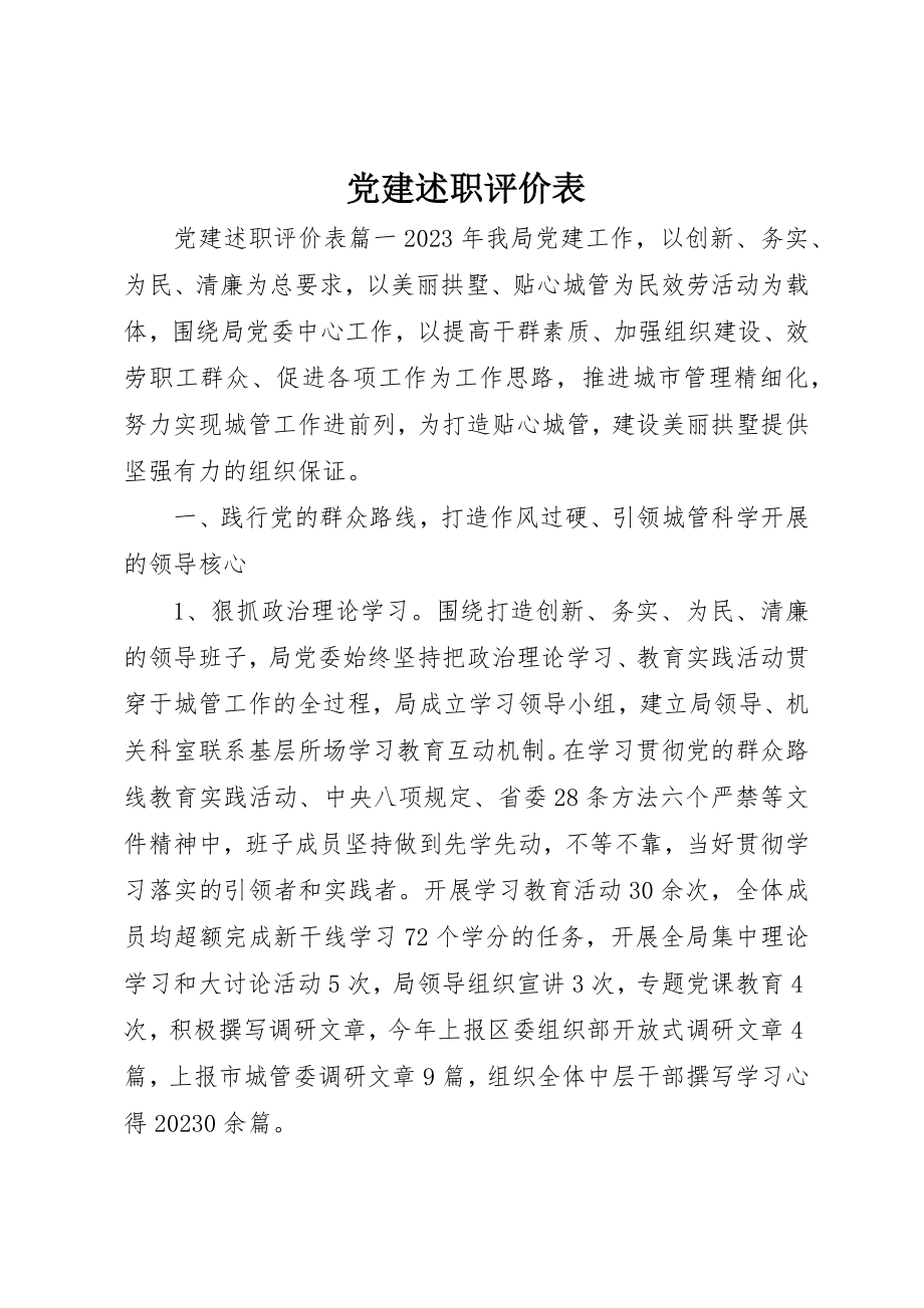 2023年党建述职评价表.docx_第1页