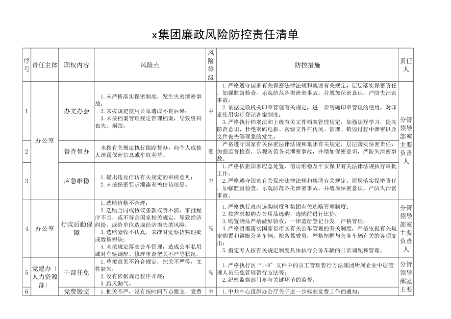 2023年集团廉政风险防控责任清单表格模板.doc_第1页