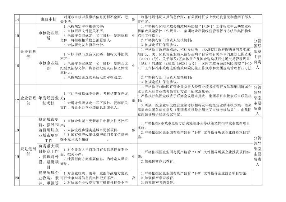 2023年集团廉政风险防控责任清单表格模板.doc_第3页