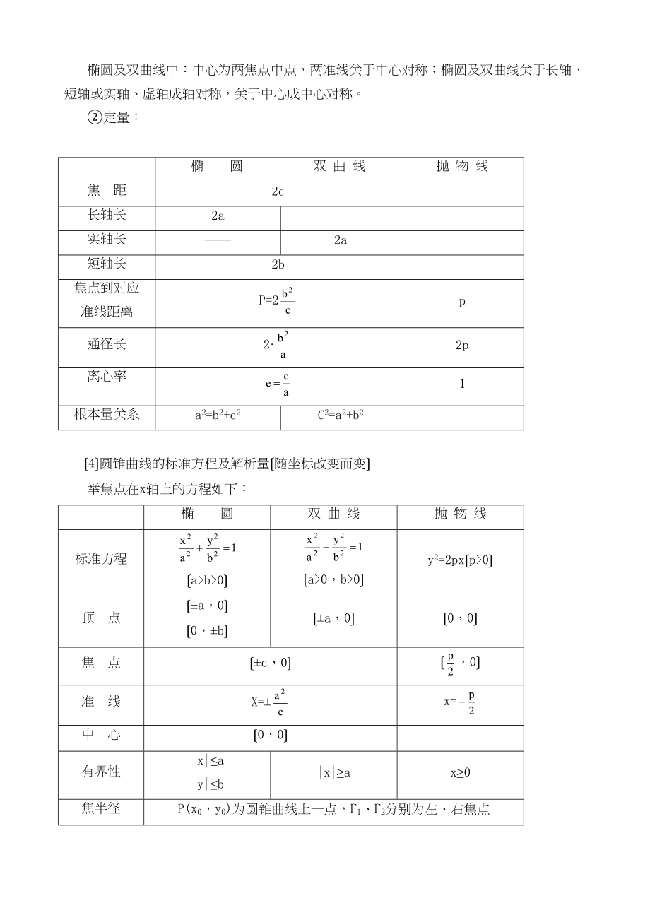 2023年高三一轮复习讲座八圆锥曲线方程高中数学.docx_第2页