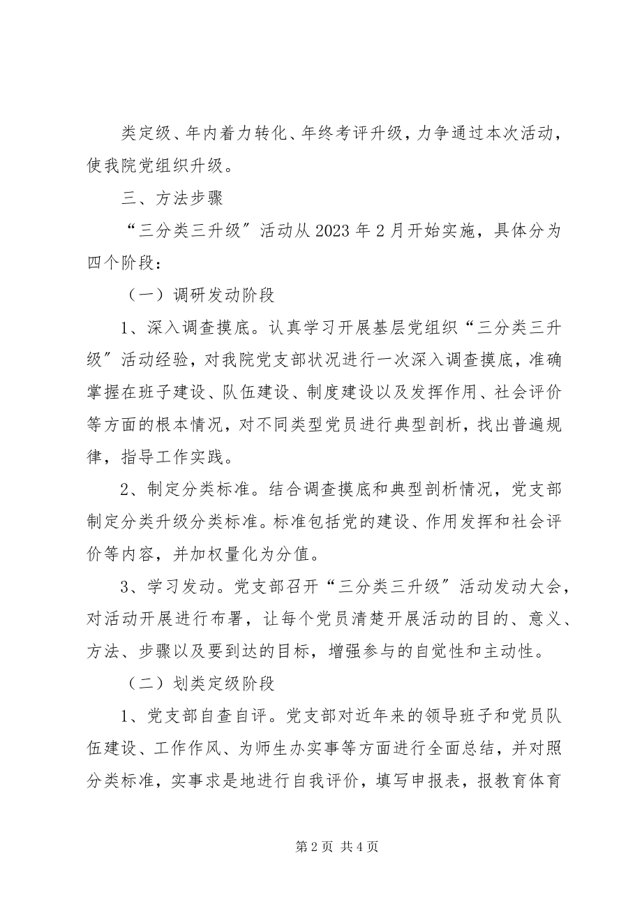 2023年三分类三升级活动实施方案.docx_第2页