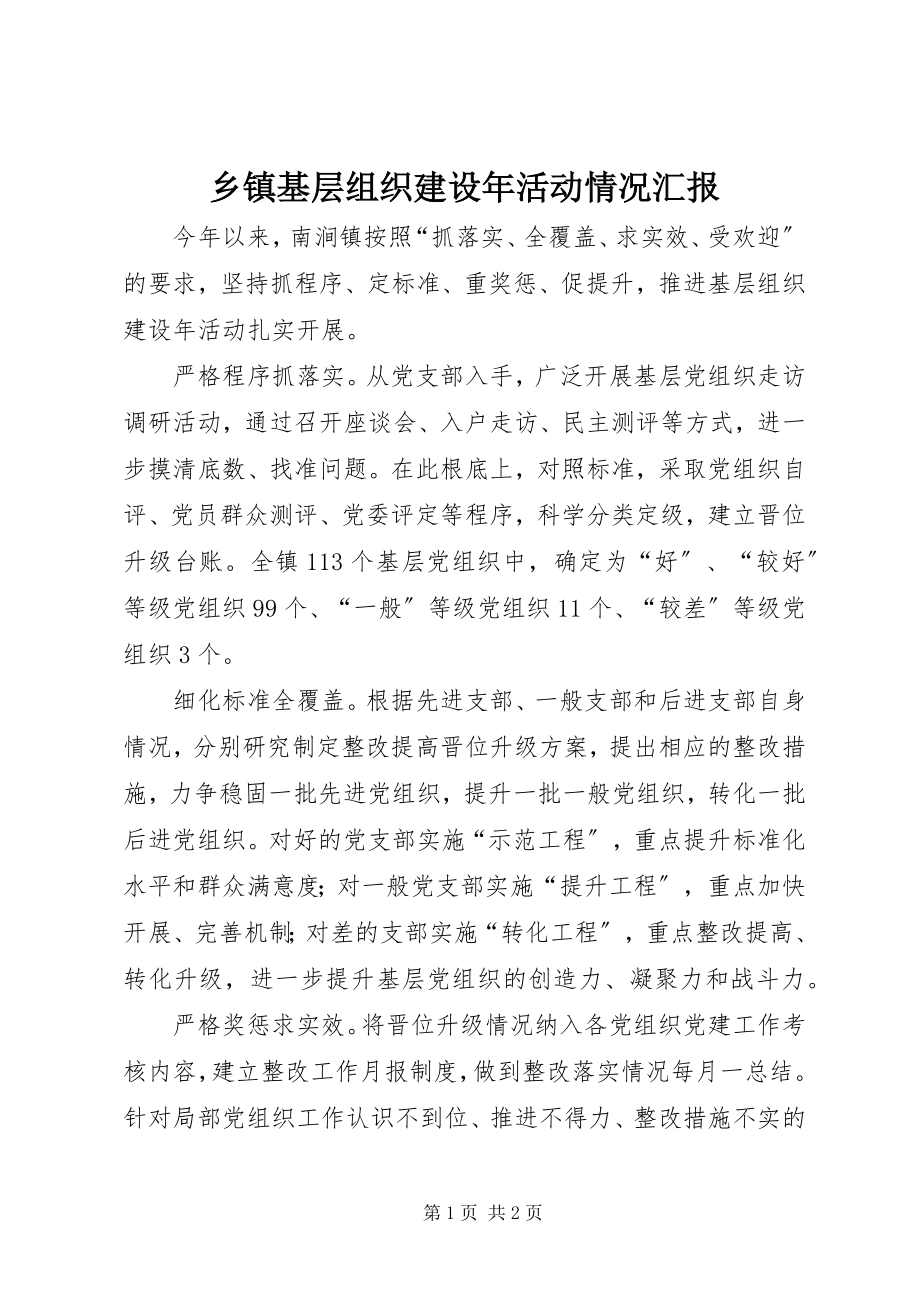 2023年乡镇基层组织建设年活动情况汇报.docx_第1页