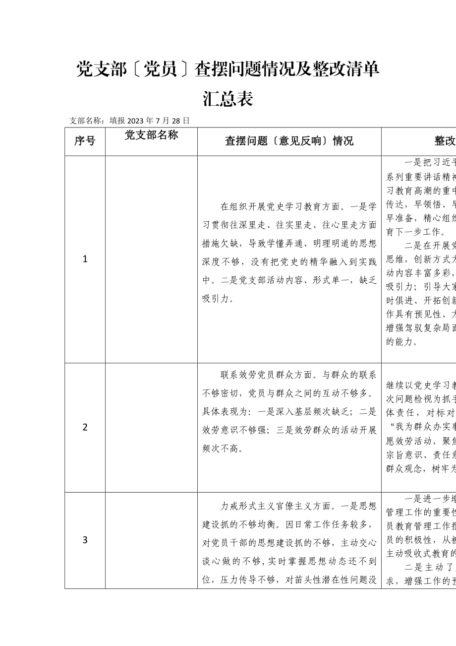 2023年党支部党员查摆问题情况及整改清单汇总表.docx_第1页