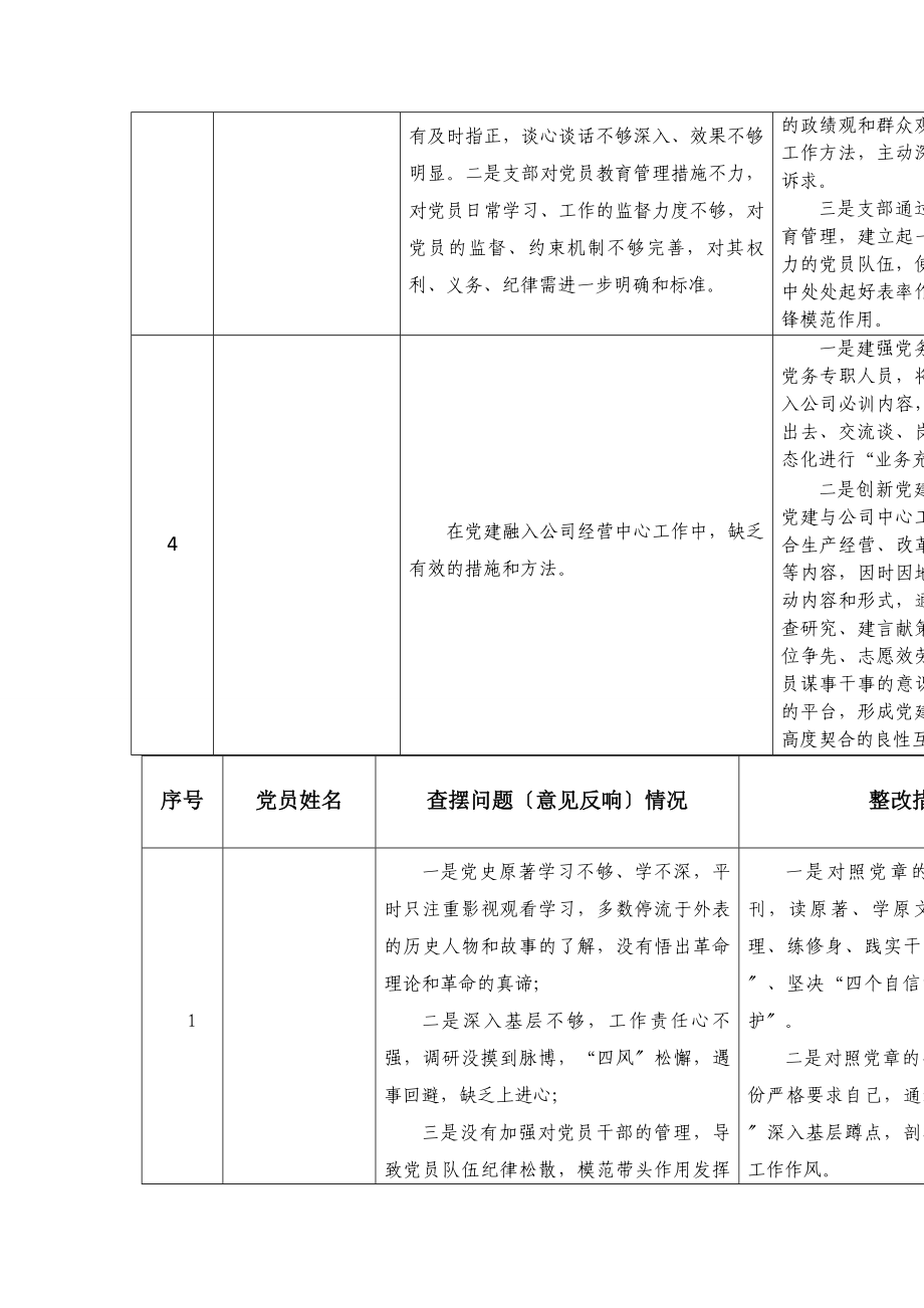 2023年党支部党员查摆问题情况及整改清单汇总表.docx_第2页