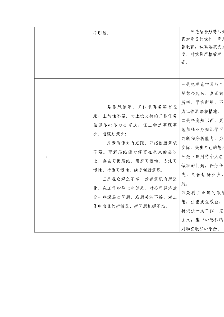 2023年党支部党员查摆问题情况及整改清单汇总表.docx_第3页