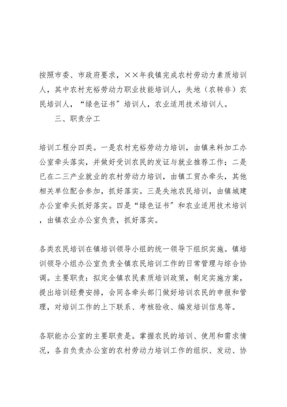 2023年镇千名农村劳动力素质培训工程实施方案.doc_第2页