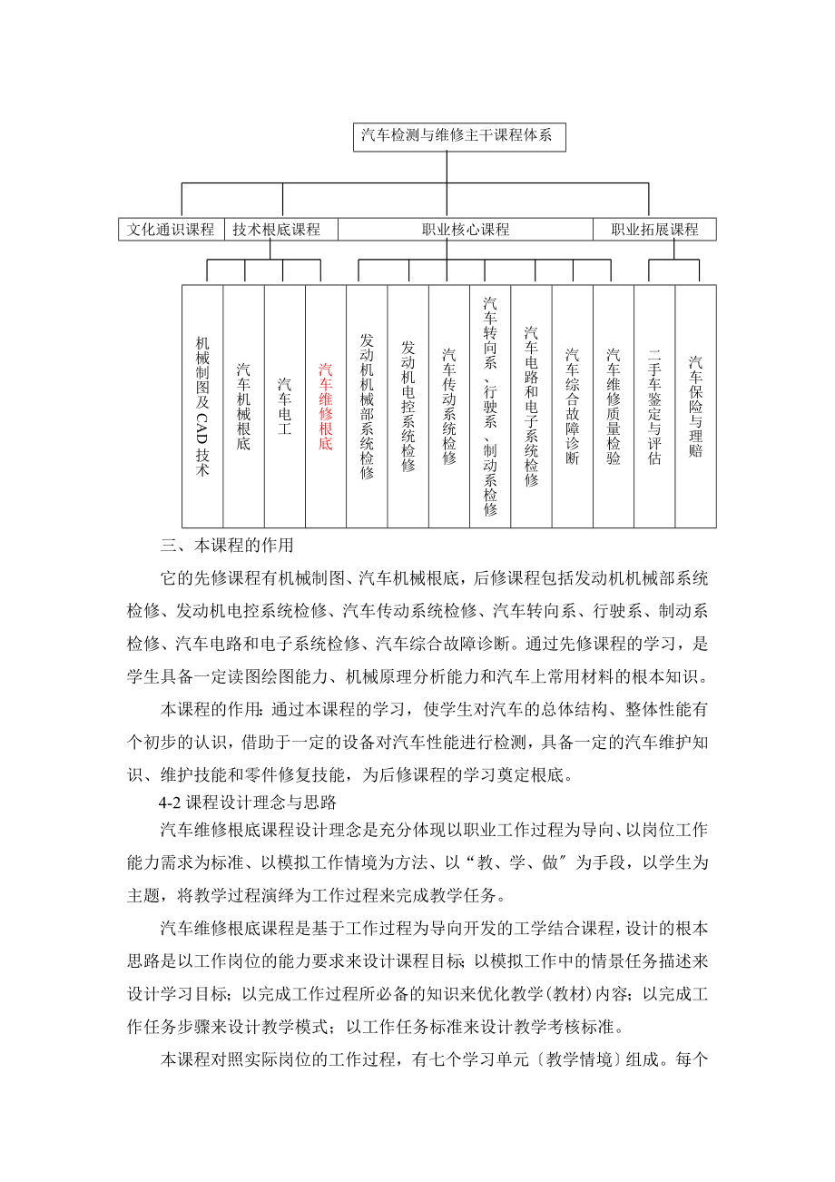 2023年汽车维修基础精品课程[1].doc_第2页