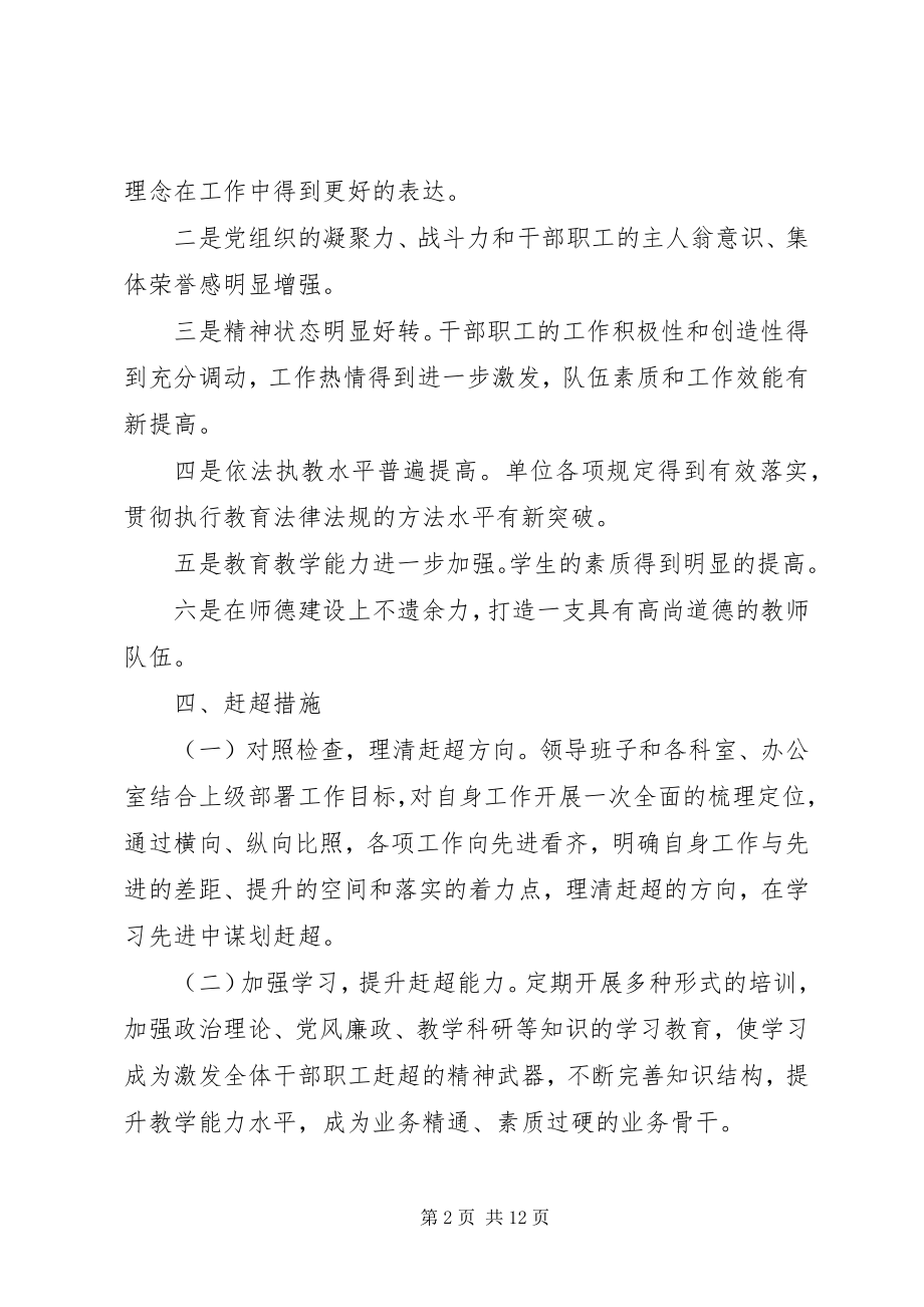 2023年学校比学赶超计划.docx_第2页