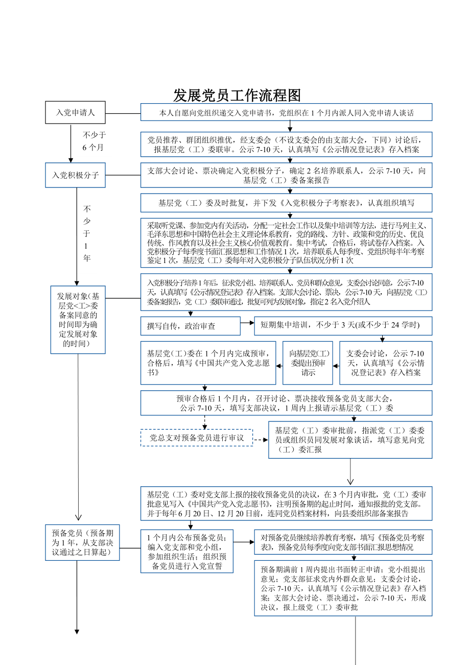 发展党员全套材料（80页）.docx_第3页