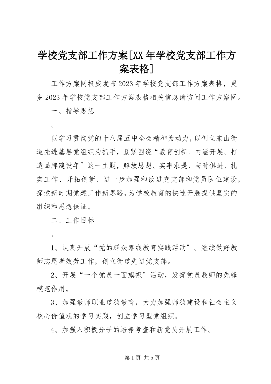 2023年学校党支部工作计划学校党支部工作计划表格.docx_第1页