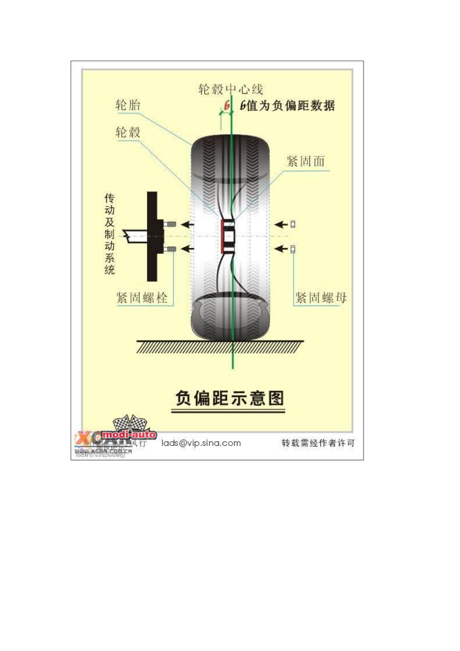 2023年汽车改装知识：谈汽车轮圈的改装.docx_第3页