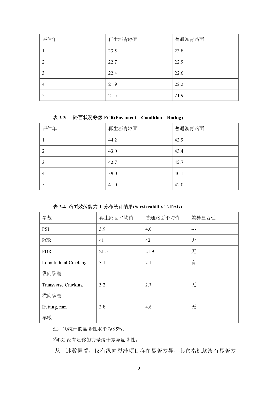 2023年谈热再生沥青路面的耐久性.doc_第3页