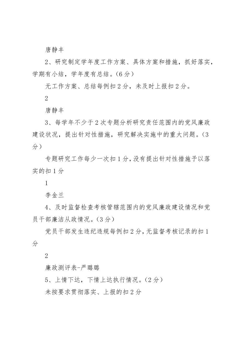 2023年xx党风廉政建设考核表新编.docx_第3页