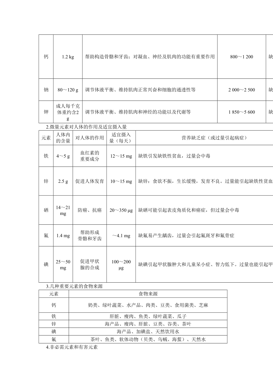 2023年江苏省南京市中考化学第十二单元化学与生活课题2化学元素与人体健康同步学习.docx_第2页