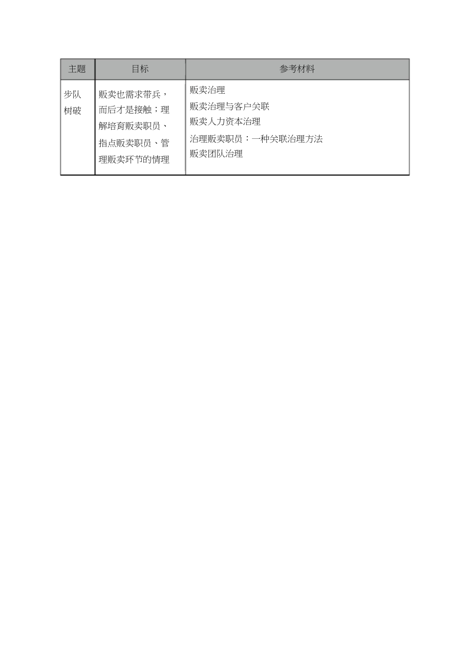 2023年销售技能自我学习安排与销售技能参考书目清单.docx_第2页