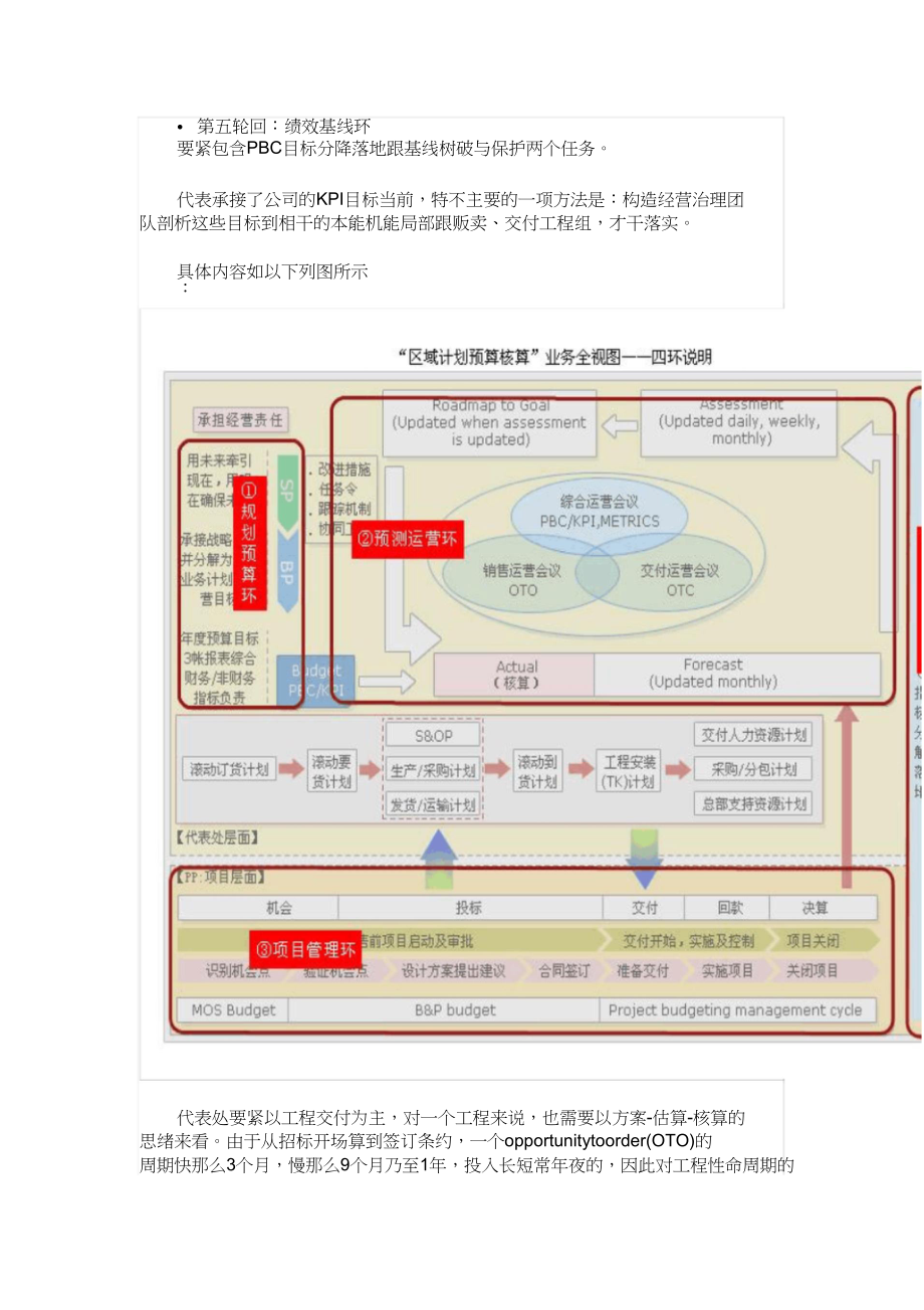 2023年华为计划预算和核算.docx_第2页