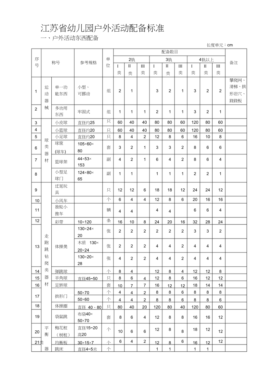 2023年江苏省幼儿园教育技术装备标准1.docx_第1页