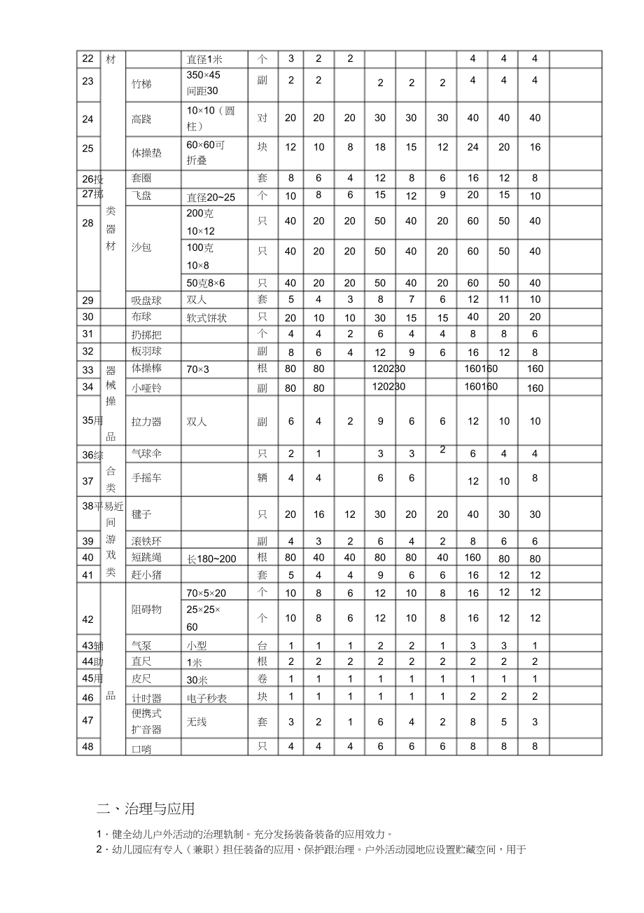 2023年江苏省幼儿园教育技术装备标准1.docx_第2页