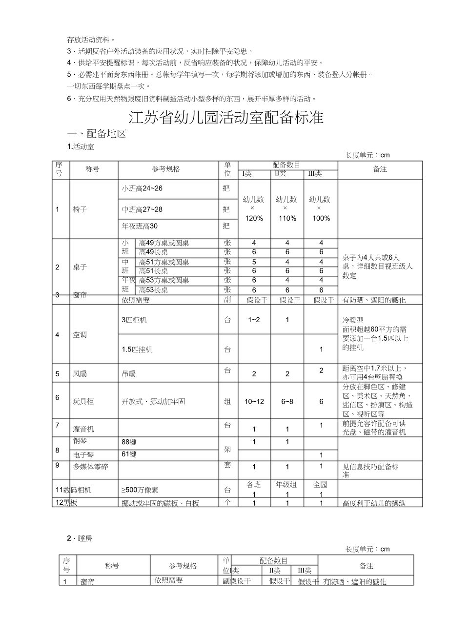 2023年江苏省幼儿园教育技术装备标准1.docx_第3页