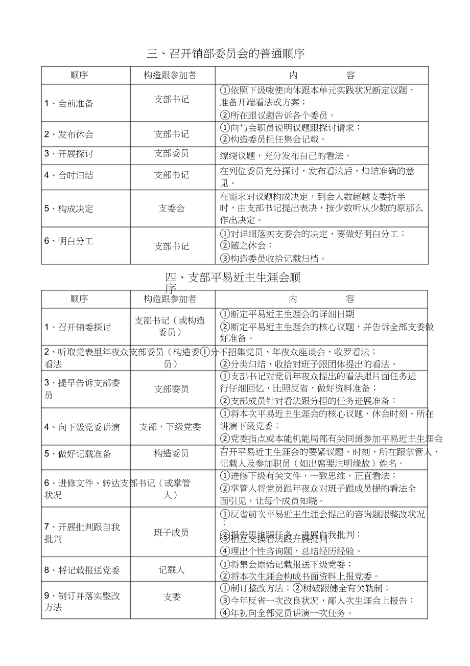 2023年基层党组织工作流程指南.docx_第2页