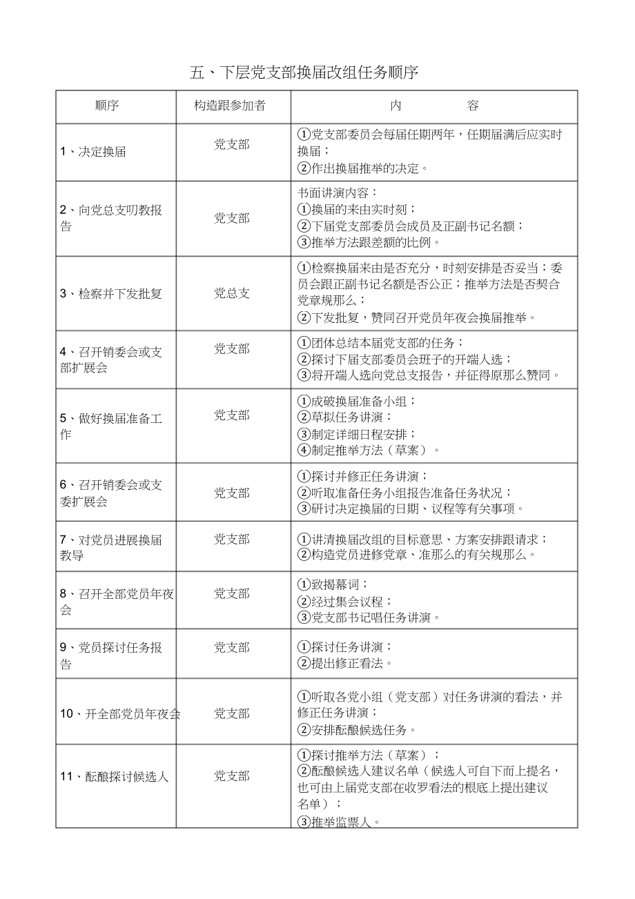 2023年基层党组织工作流程指南.docx_第3页