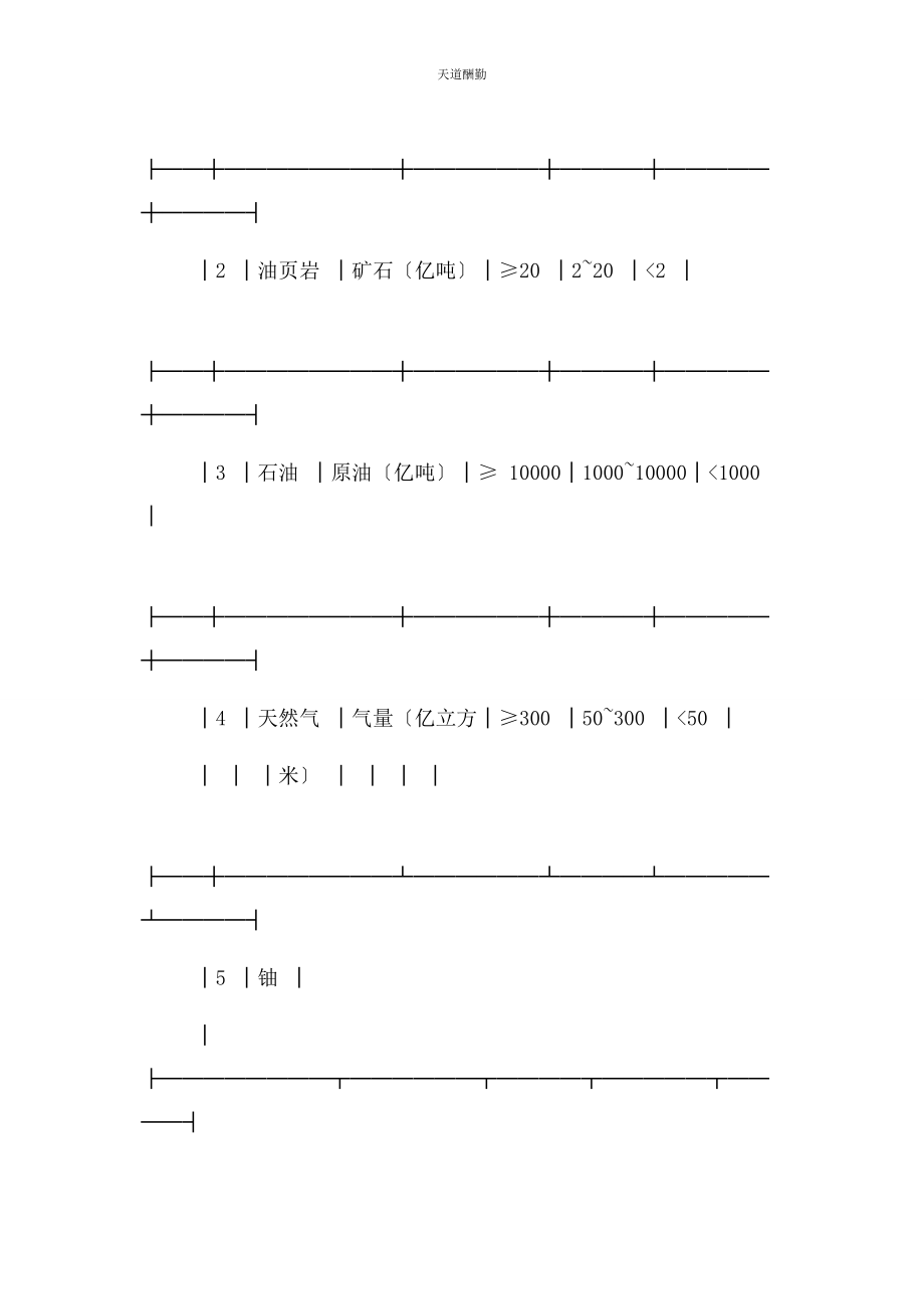 2023年国土资源部印发矿产资源储量规模划分标准通知范文.docx_第3页