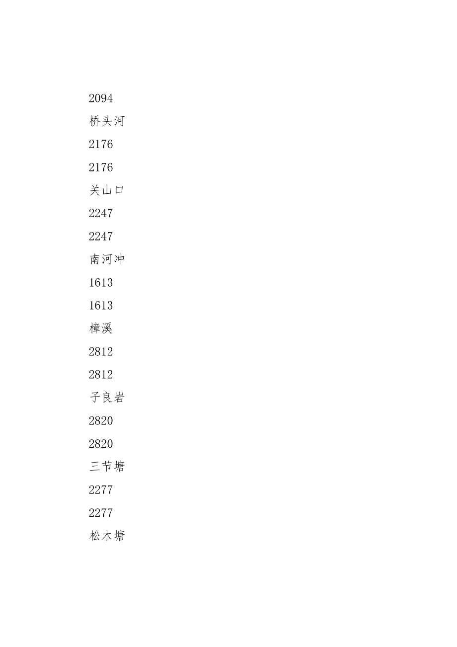 2023年度新型农村合作医疗筹资方案.doc_第2页