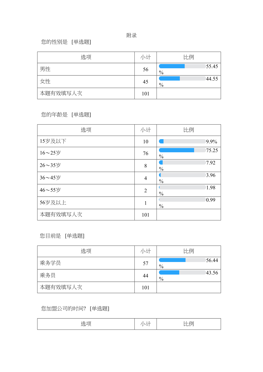 关于海南航空公司企业文化对新员工发展影响调查问卷.doc_第1页