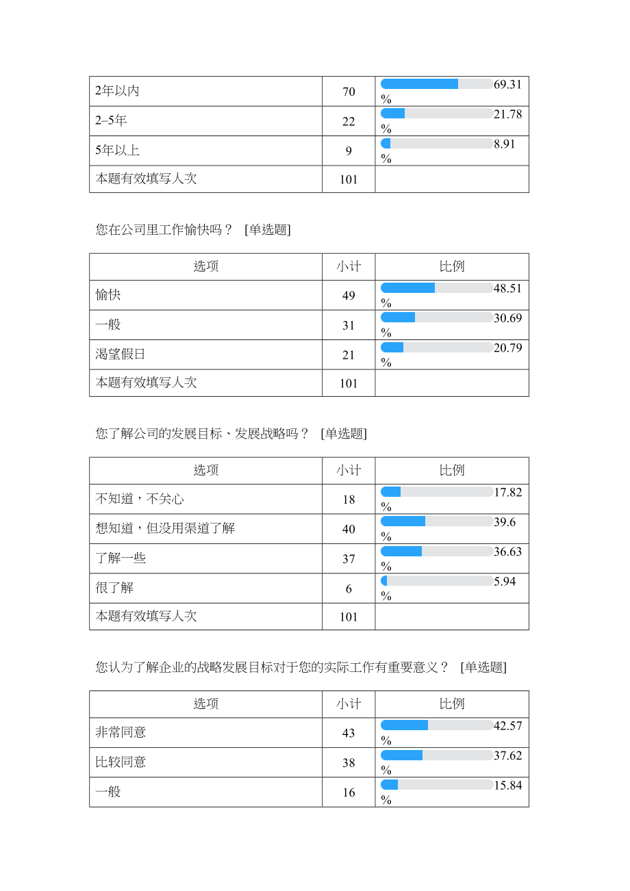 关于海南航空公司企业文化对新员工发展影响调查问卷.doc_第2页