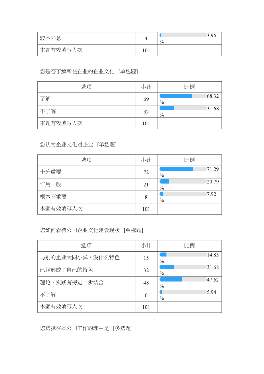 关于海南航空公司企业文化对新员工发展影响调查问卷.doc_第3页