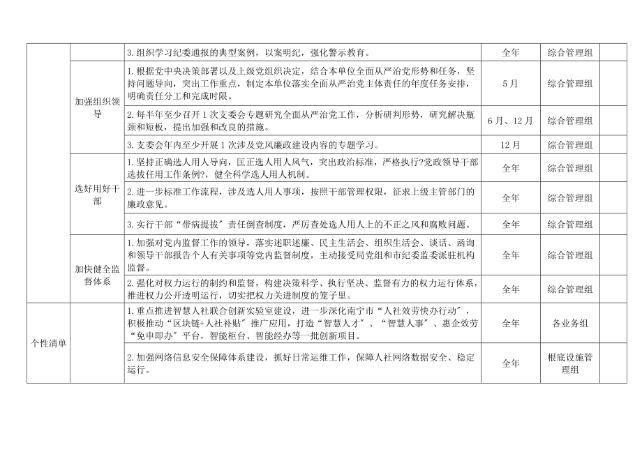 领导班子主要负责人2023年度党风廉政建设主体责任清单表格3篇.doc_第2页