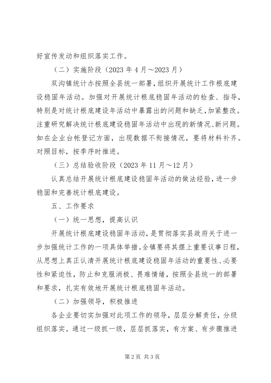 2023年联网直报企业统计基础建设巩固活动方案.docx_第2页