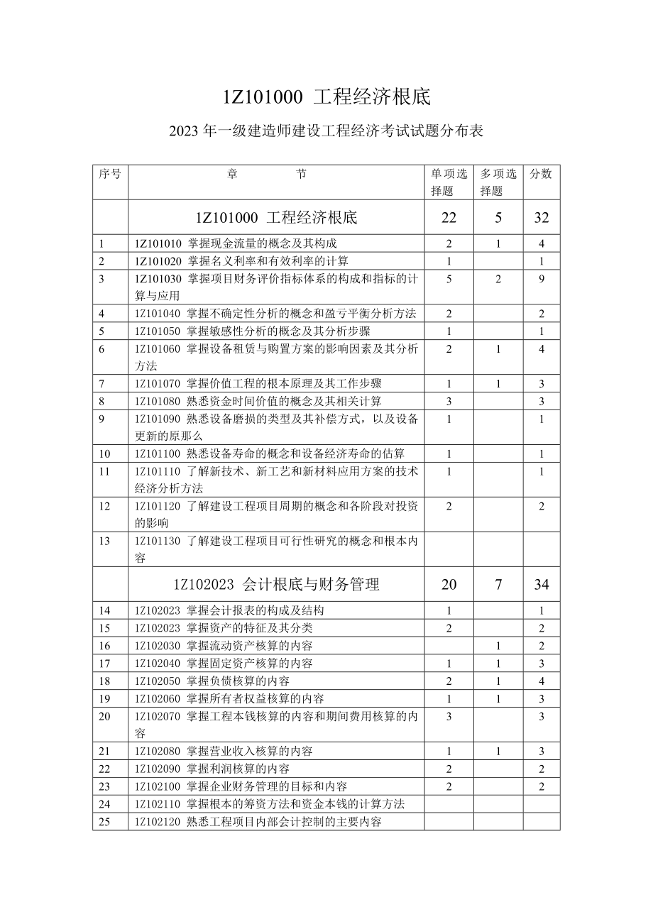 2023年建造师工程经济培训老师讲义稿2006年.doc_第1页