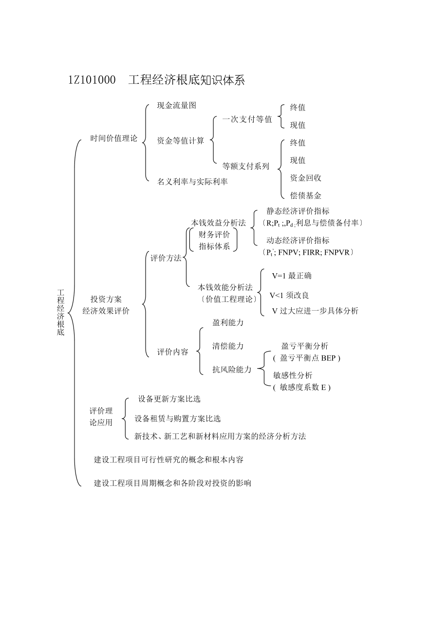 2023年建造师工程经济培训老师讲义稿2006年.doc_第3页