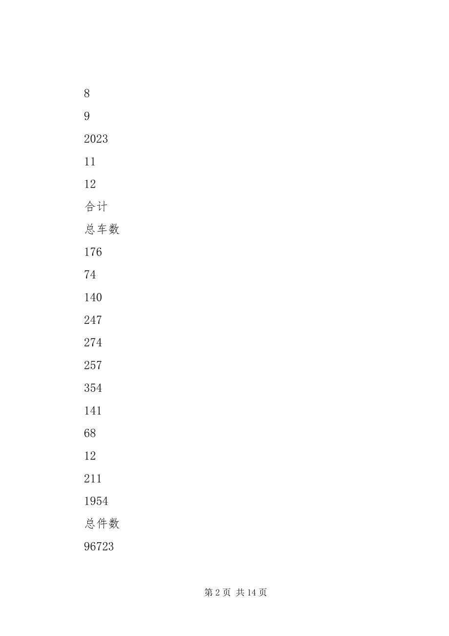 2023年仓储部收货组年度工作总结及工作规划新编.docx_第2页