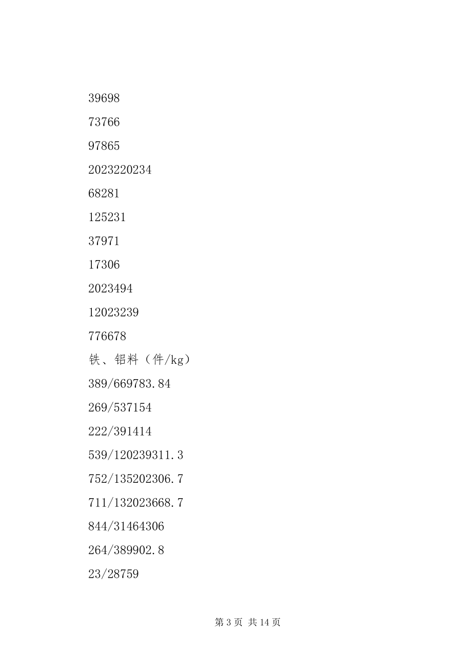 2023年仓储部收货组年度工作总结及工作规划新编.docx_第3页