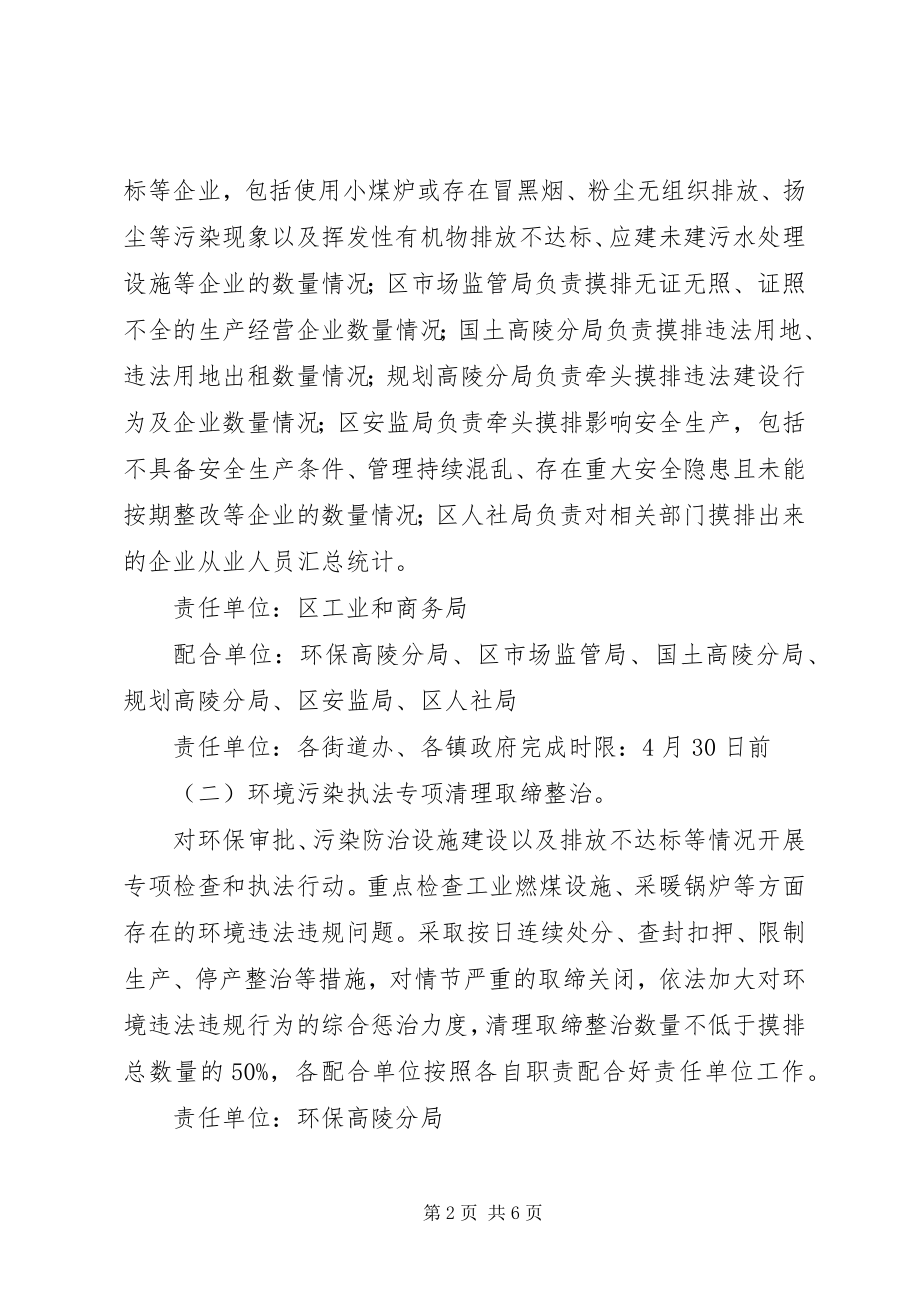 2023年散乱污企业原地改造提升方案.docx_第2页