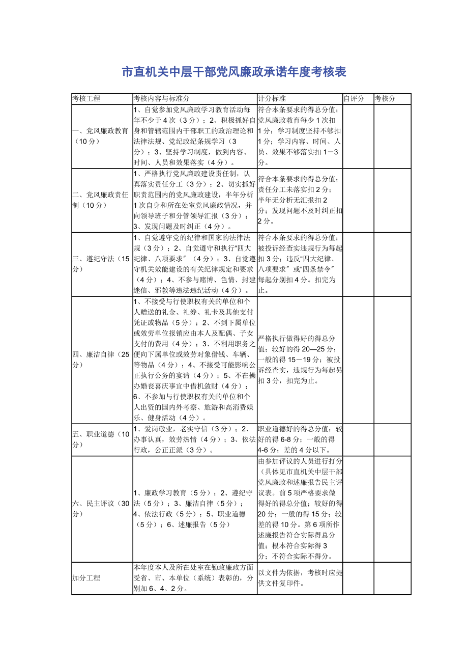 2023年市直机关中层干部党风廉政承诺年度考核表.docx_第1页