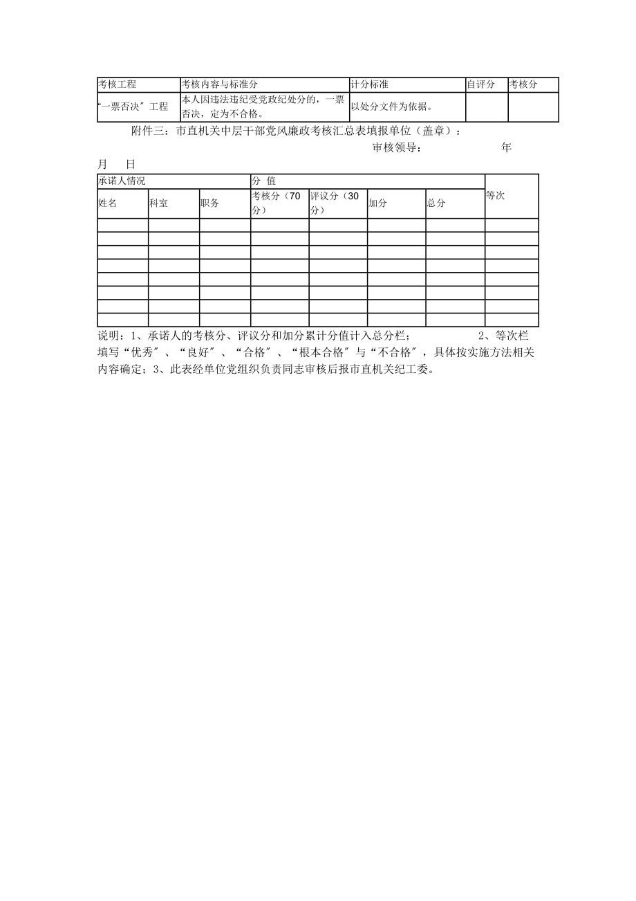 2023年市直机关中层干部党风廉政承诺年度考核表.docx_第2页