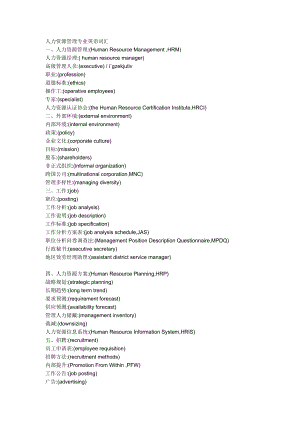 2023年人力资源管理专业英语词汇.doc