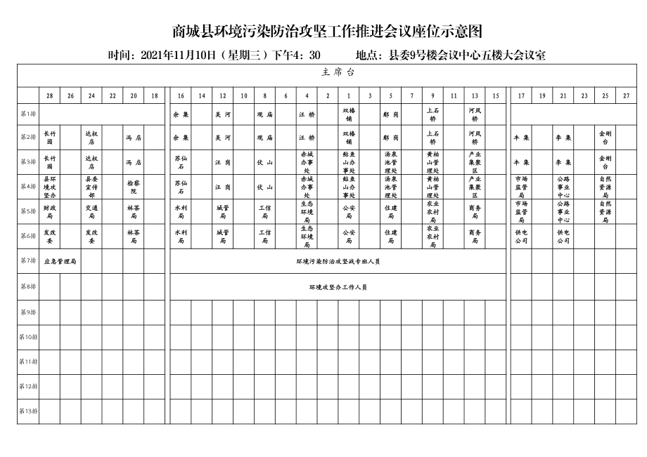 商城县环境污染防治攻坚工作推进会座位示意图.pdf_第1页