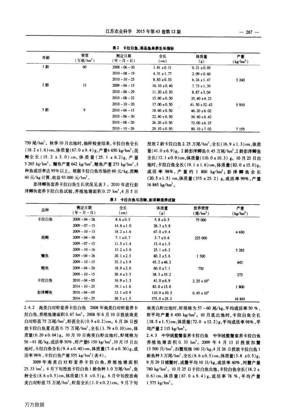 433卡拉白鱼养殖技术及养殖模式.pdf_第3页