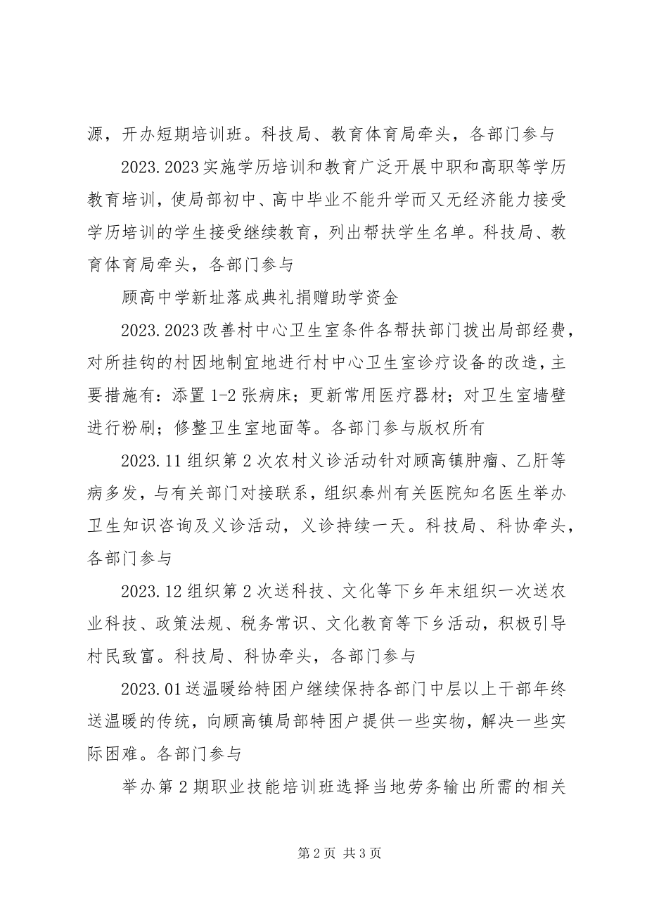 2023年帮扶顾高镇工作计划安排表.docx_第2页