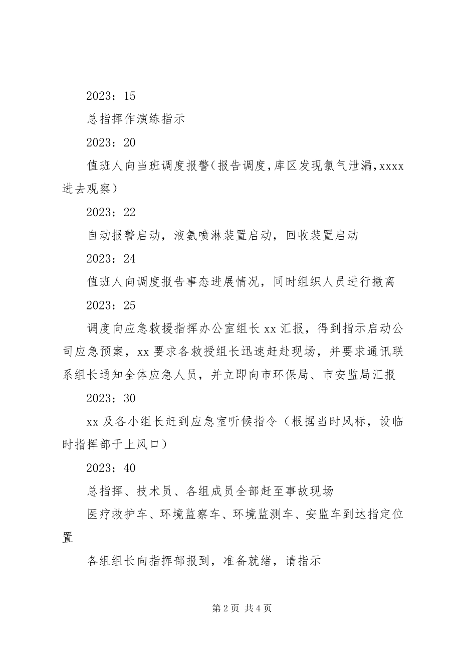 2023年突发环境污染事故应急演习方案.docx_第2页