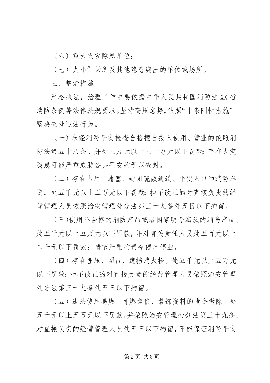 2023年县火灾隐患整治工作预案.docx_第2页