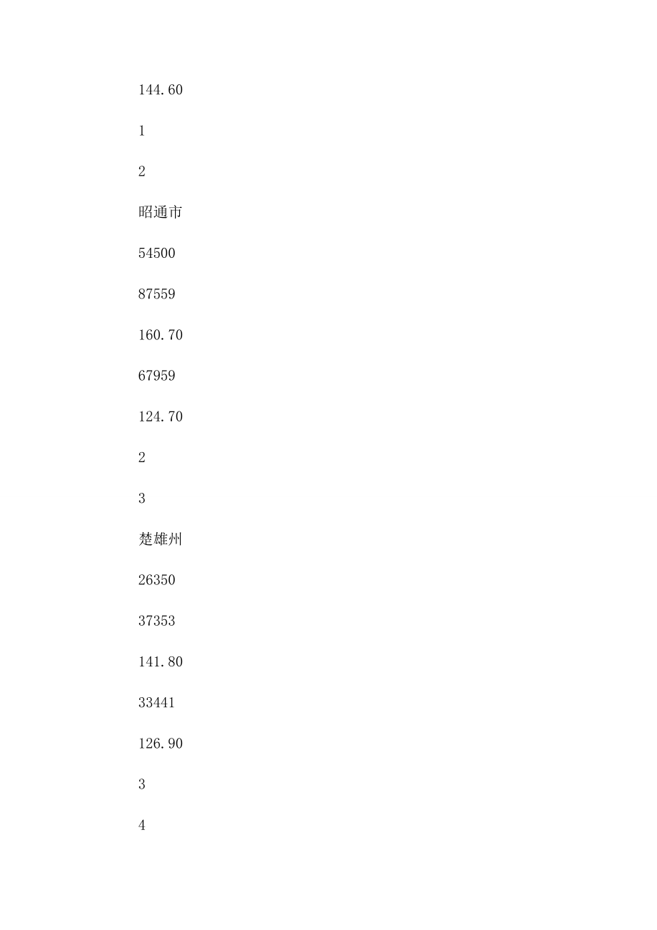 2023年云南提升城乡人居环境行动.docx_第3页