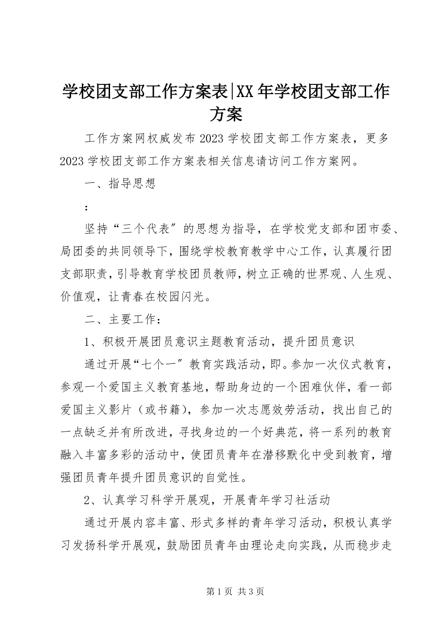 2023年学校团支部工作计划表学校团支部工作计划.docx_第1页